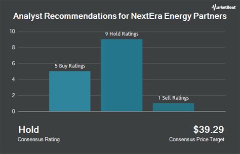 nextera energy reviews